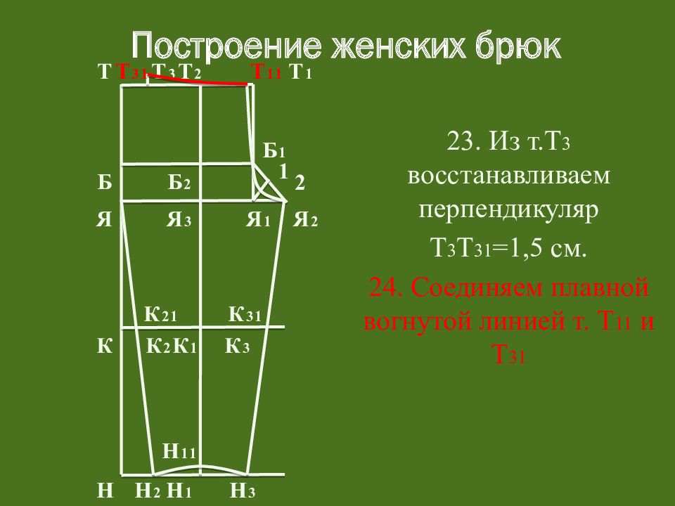 Чертеж брюк женских