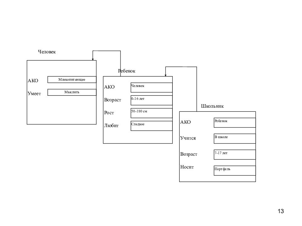 Цвет фреймов. MONGODB схема данных. MONGODB модель базы данных. Модель базы данных NOSQL. База данных веб приложения.