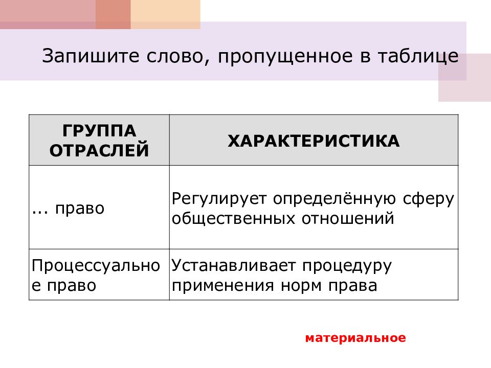 Регулирование общественных отношений сфера общества. Регулирует определённую сферу общественных отношений. Запишите слово пропущенное в таблице. Право которое регулирует определенную сферу общественных отношений. Регулирует определенную сферу.