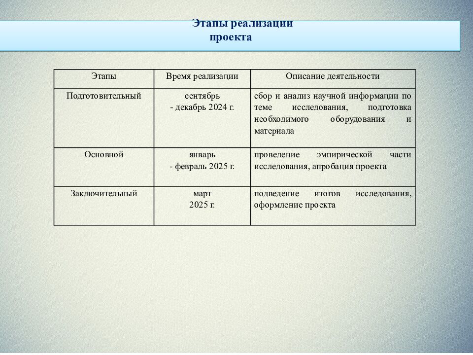 ИНДИВИДУАЛЬНЫЙ ИТОГОВЫЙ ПРОЕКТ НА ТЕМУ: «Экологические проблемы Тимашевского