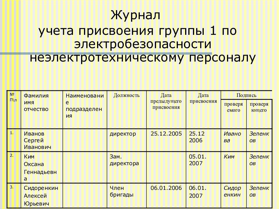 Каким образом производится присвоение группы. Журнал по присвоению 1 группы по электробезопасности. Журнал по электробезопасности для неэлектротехнического персонала. Группы электробезопасности персонала. Группы по электробезопасности таблица.