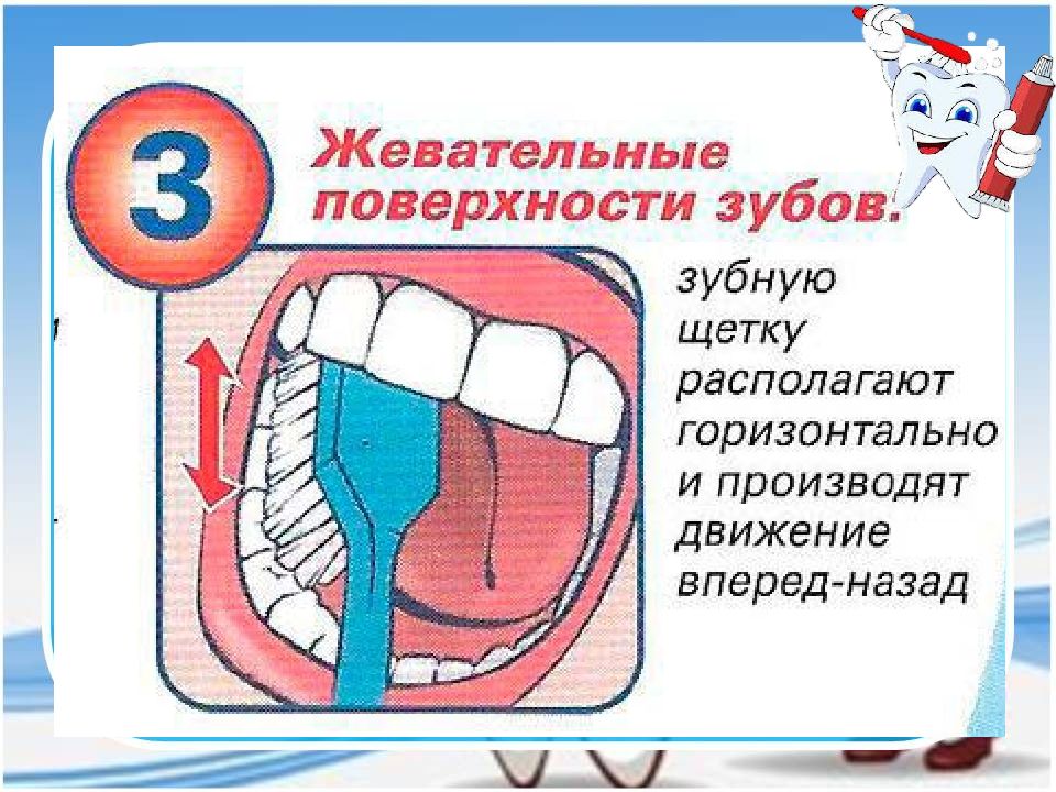 Методики чистки зубов