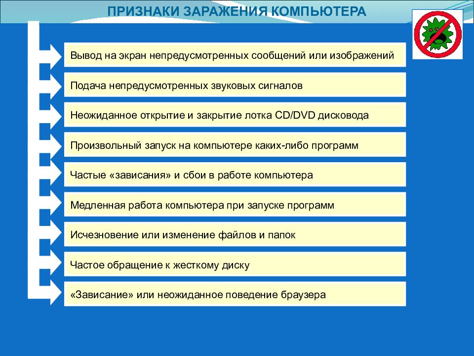 Программа исчезновения рода. Признаки заражения компьютера. Признаки заражения вредоносными программами. Произвольный запуск на компьютере каких либо программ это признак. Вывод на системный блок непредусмотренных сообщений или изображений.