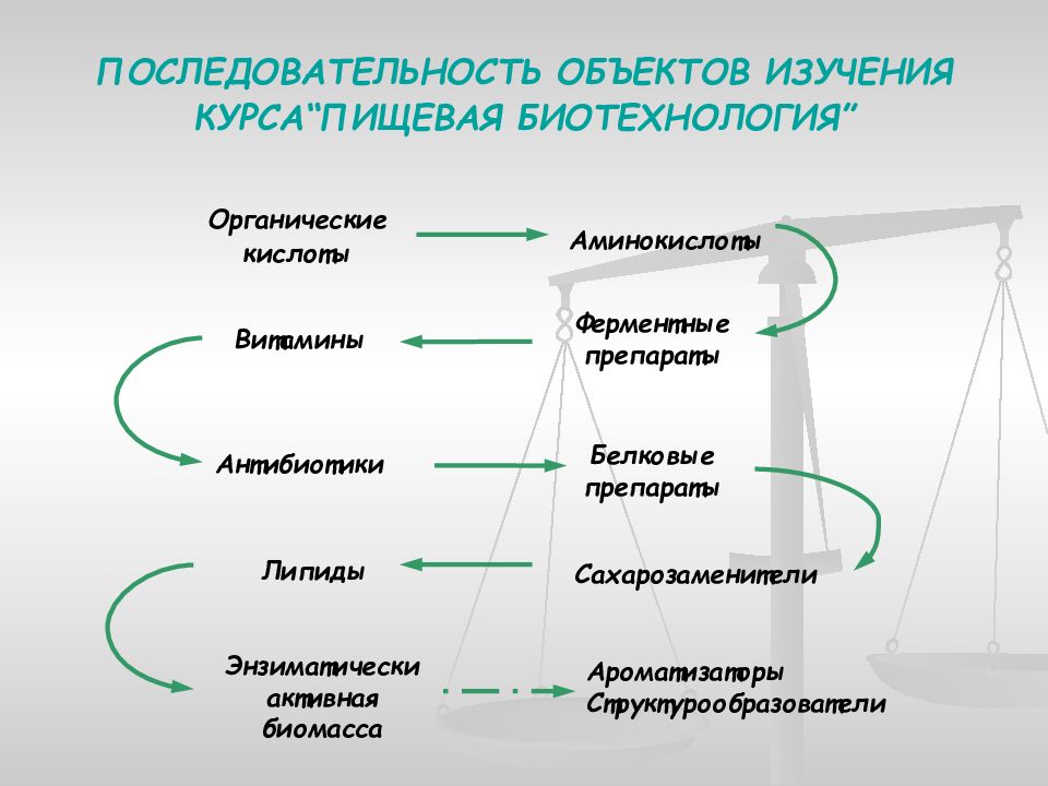 Профессии в биотехнологии презентация