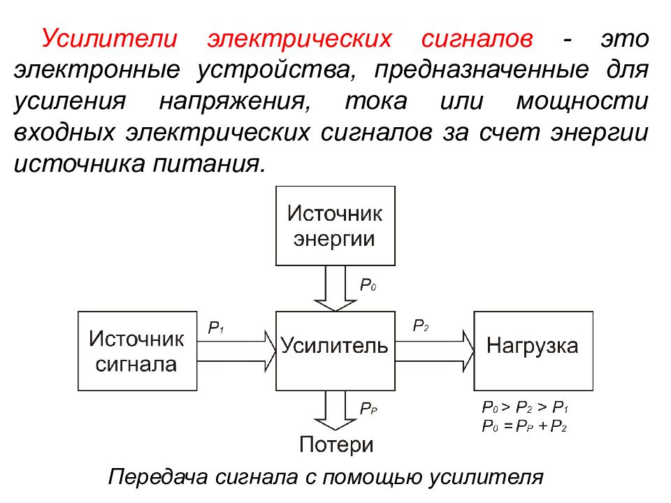 Электронные усилители презентация