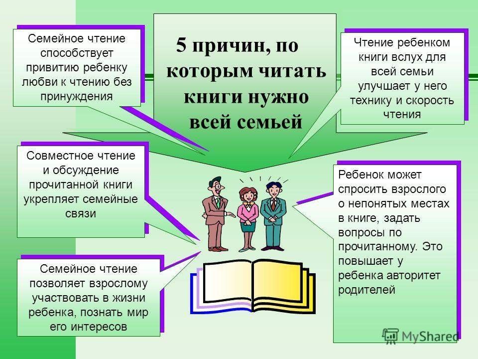 Картинки о семейном чтении в библиотеке