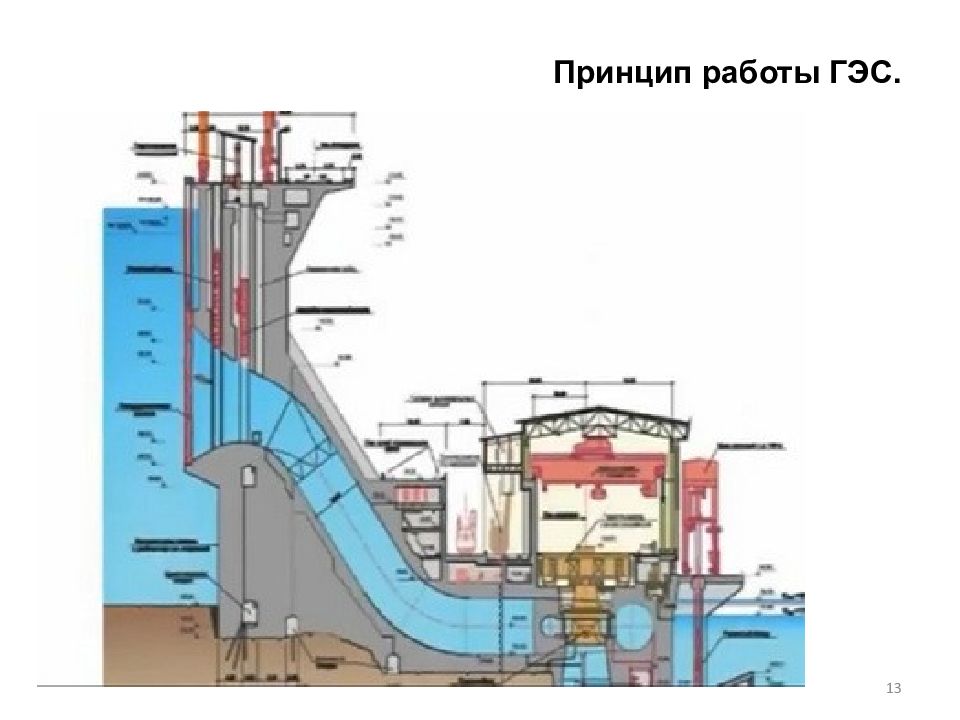 Принцип работы гэс картинка