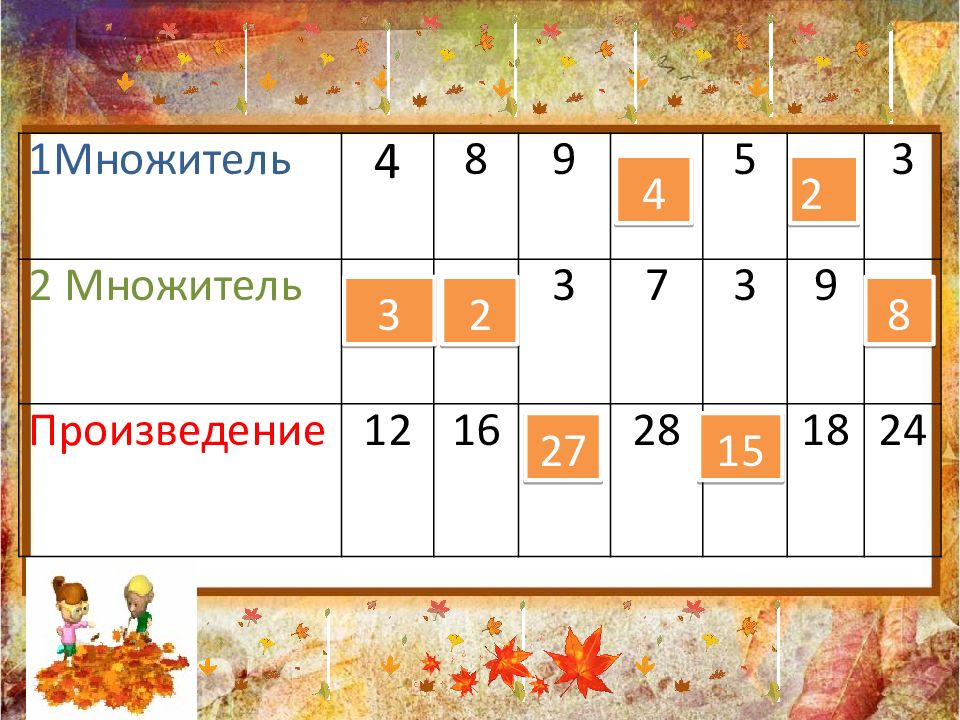 Повторение пройденного что узнали чему научились 3 класс школа россии презентация