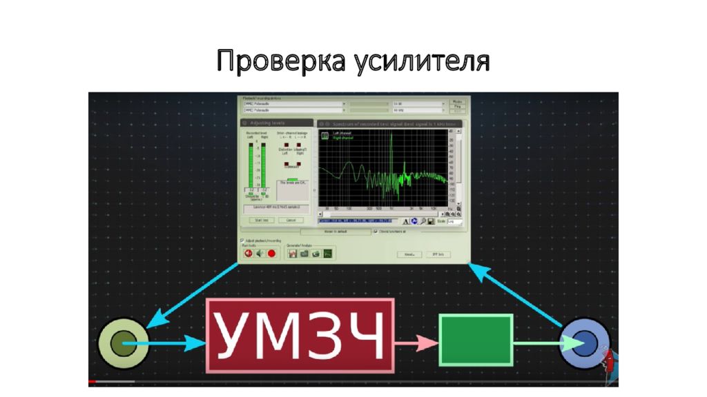 Как проверить усилитель. Измерения параметров усилителей программой RMAA. Проверка усилителя. Измерения с помощью RMAA схема включения.