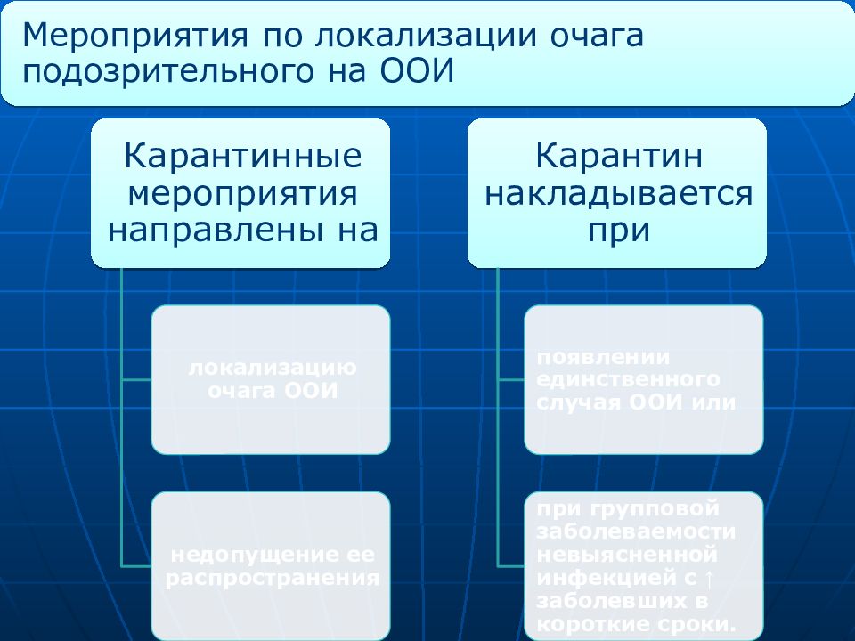 Очаг локализовался. Тактика при ООИ. Тактика для презентации. Локализация очага инфекции это. Работа в очаге ООИ.