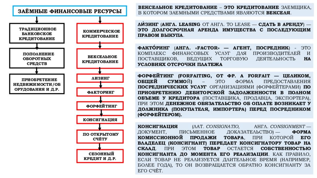 Лизинг факторинг форфейтинг. Факторинг и форфейтинг дебиторской задолженности. Вексельное кредитование. Малое предпринимательство и фермерское хозяйство. Кредит на пополнение оборотных средств