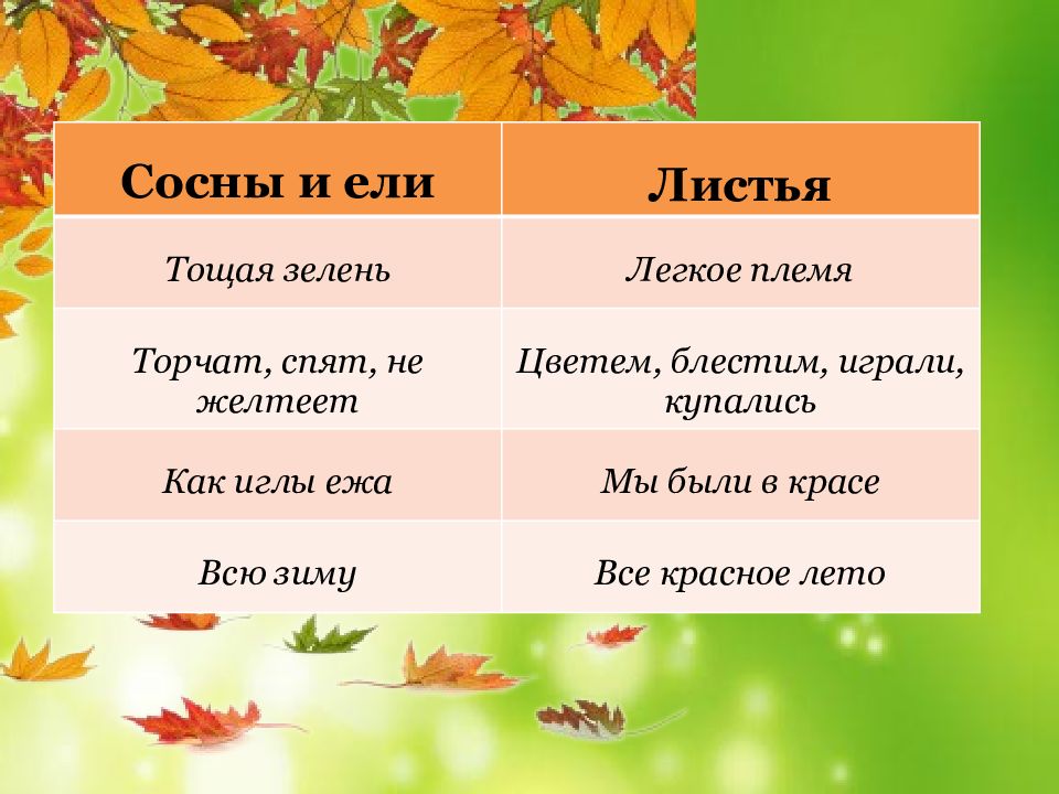 Листья тютчев анализ. Ф Тютчев листья. Стихотворение листья. Тютчев листья стихотворение. Стих ф Тютчева листья.