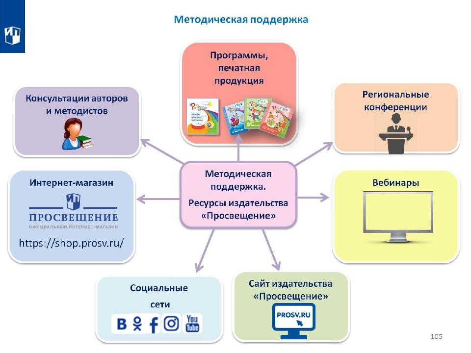 Взаимодействие приложений с сетью. План взаимодействия с органами безопасности.