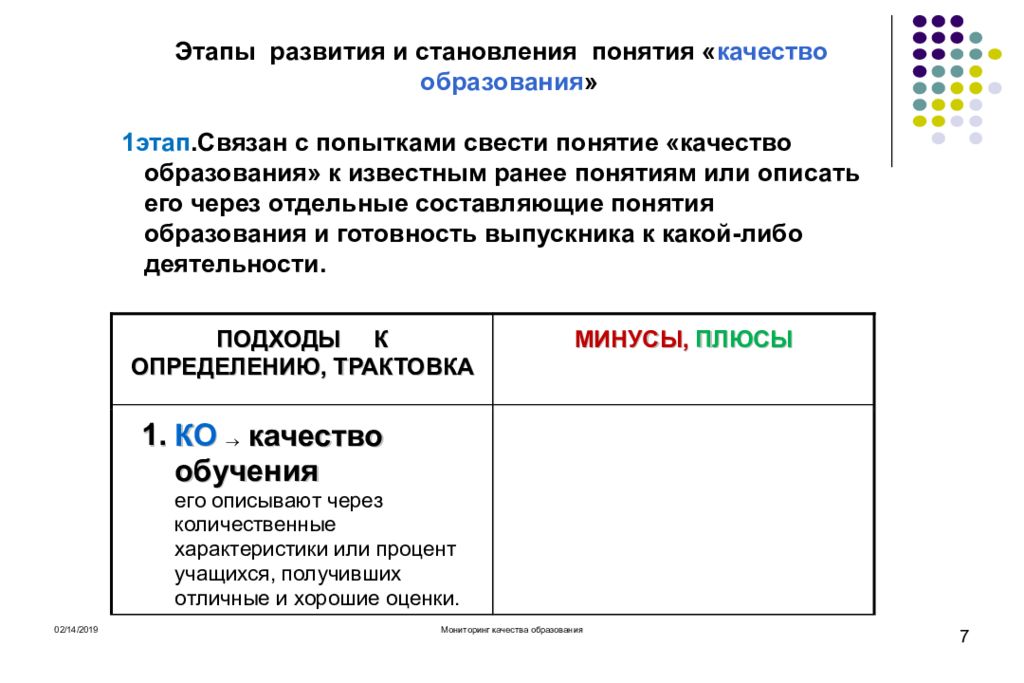 1 понятие качества. Компоненты качества образования. Составляющие понятия качества образования. Понятие качества составляющие. Развитие понятия качества.