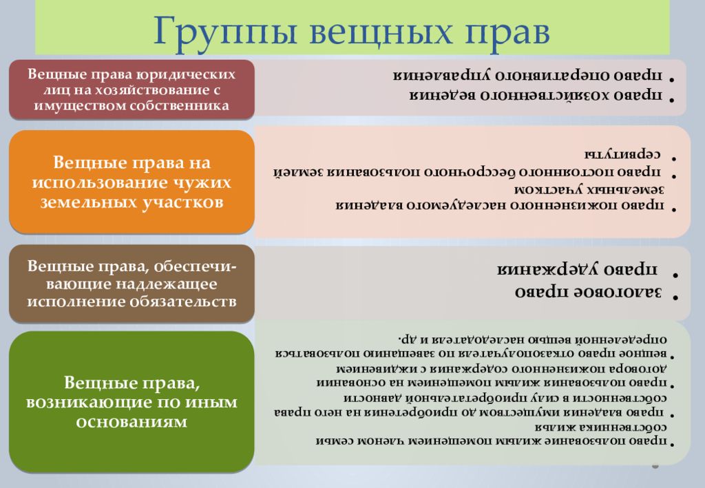 Ограниченным вещным правом. Группы вещных прав. Группы ограниченных вещных прав. Примеры ограниченных вещных прав. Вещные права ограниченные вещные права.