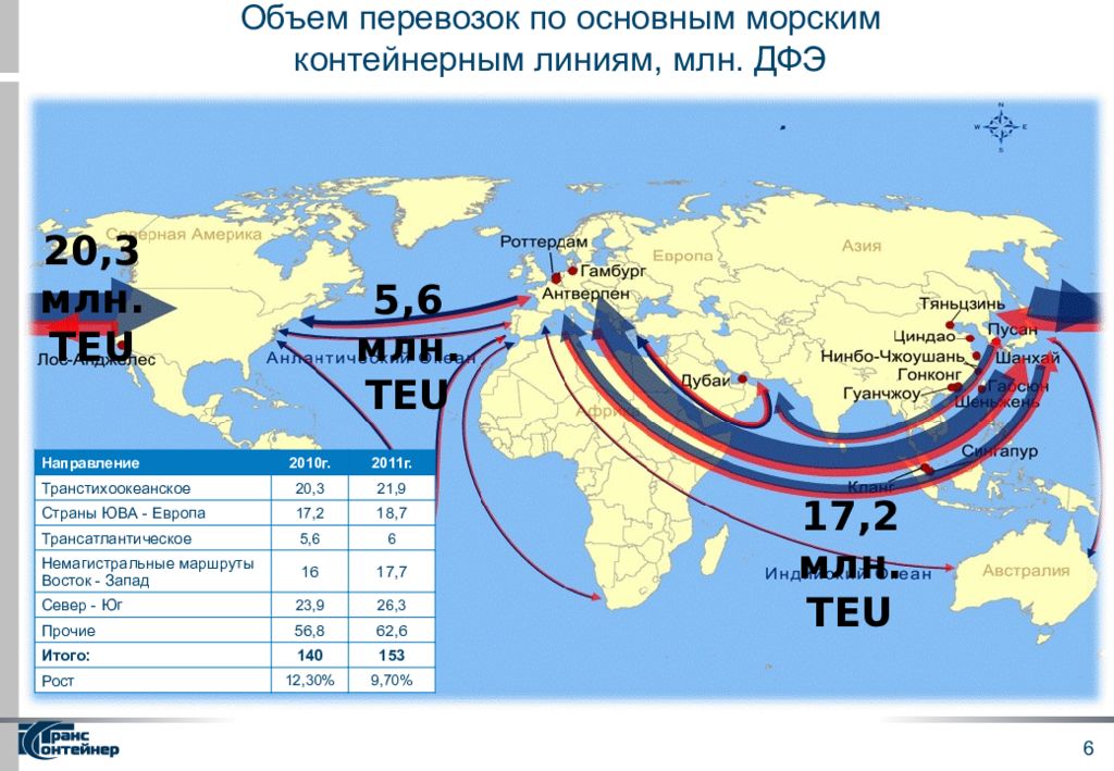 Filo морские перевозки что это