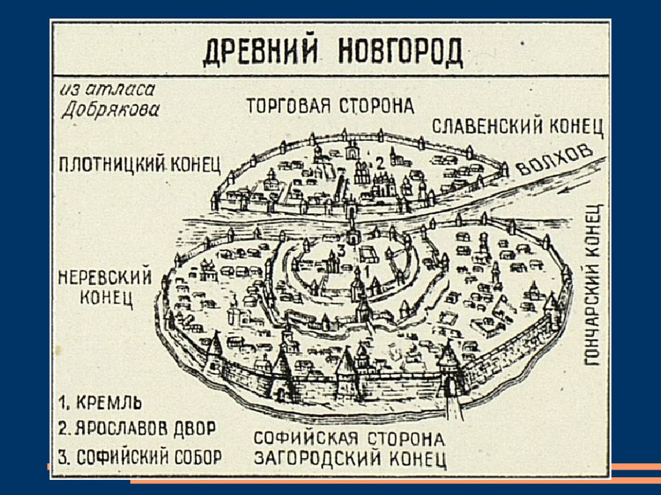 История городов древней руси 6 класс история презентация