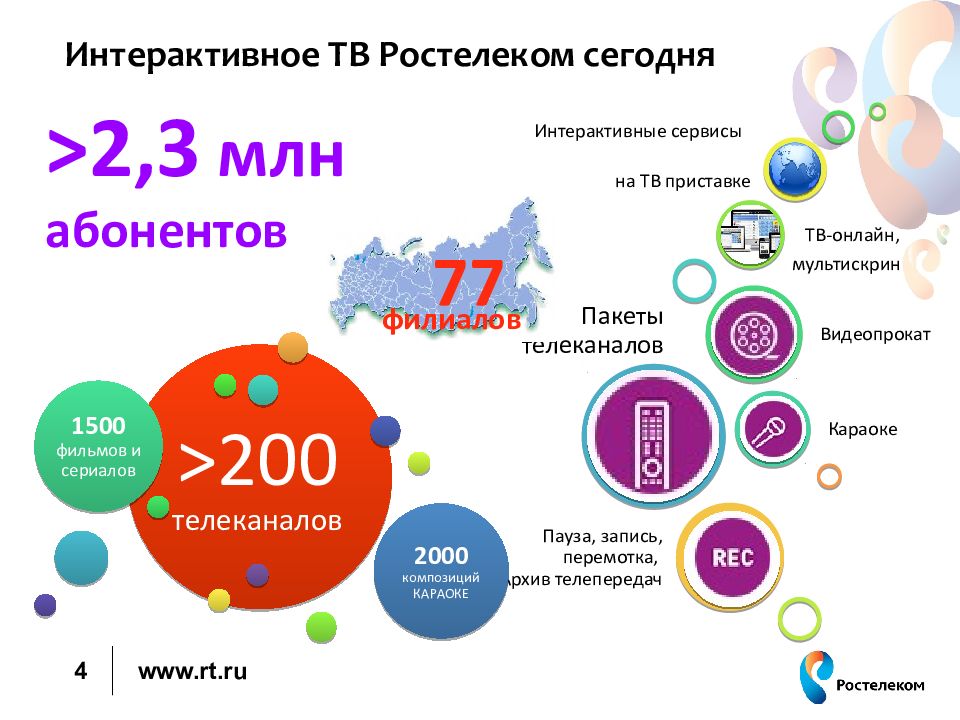 Программа ростелекома на сегодня. Преимущество интерактивного телевидения Ростелеком. Rostelecom Телевидение. Интерактивное Телевидение презентация. Ростелеком мобильная ТВ.