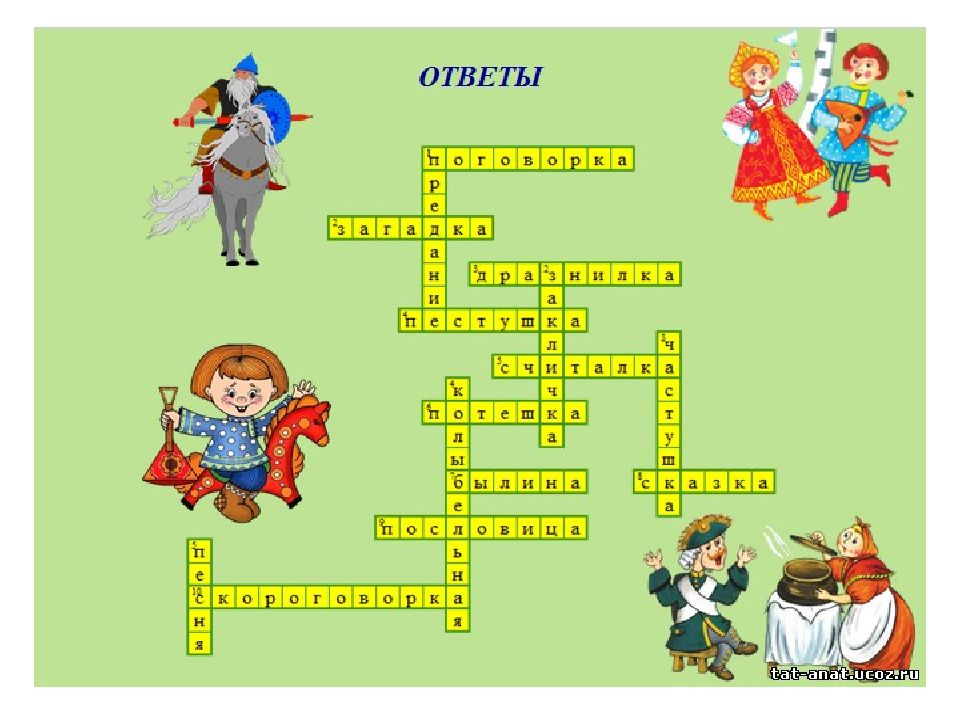 Кроссворды фольклор. Кроссворд на тему фольклор. Кроссворд на тему русский фольклор. Кроссворд на тему Жанры фольклора. Кроссворд на тему устное народное творчество.