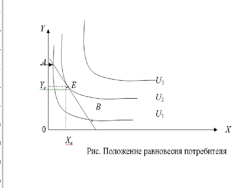 График потребителя. Теория равновесия потребителя. Положение равновесия потребителя. Теория поведения потребителя. Равновесие потребителя. Равновесие потребителя в ординализме.