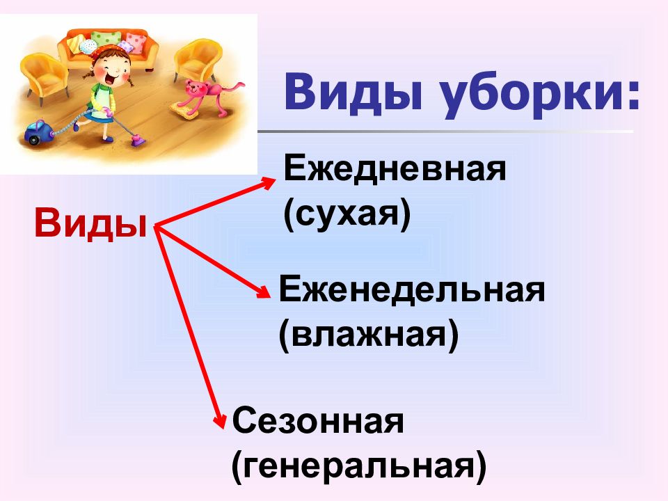 Презентация правила гигиены влажная и сухая уборка помещений