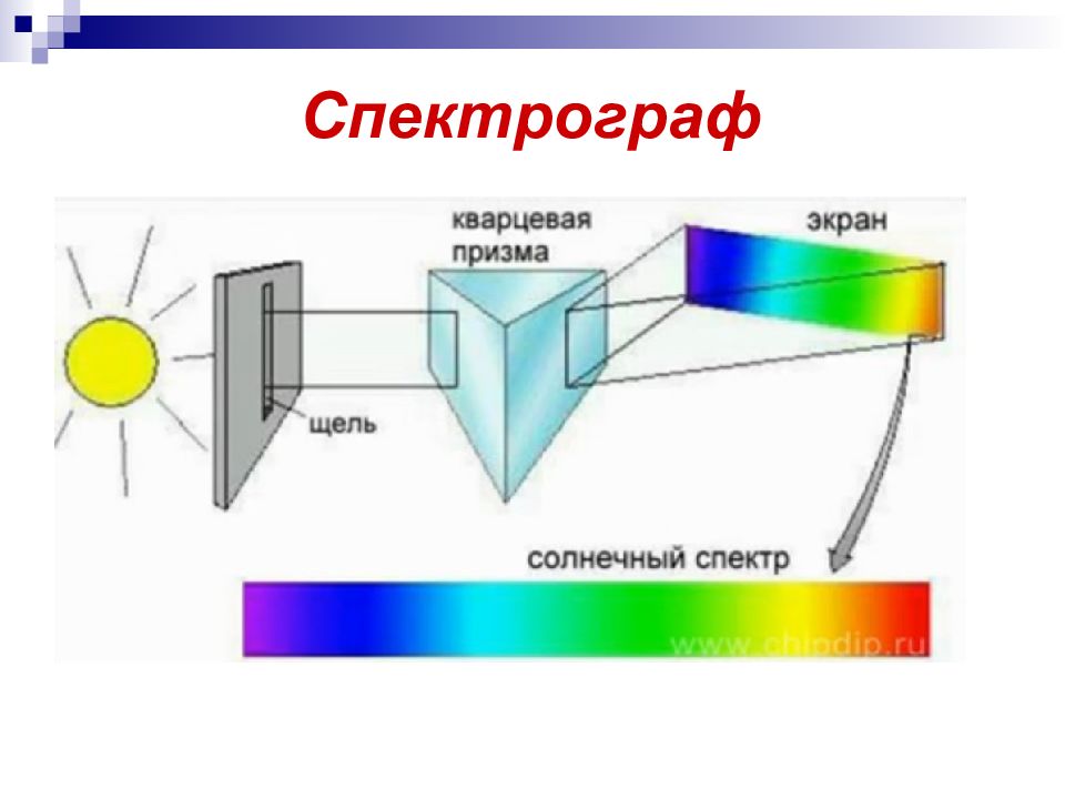 Призменный спектральный аппарат который формирует изображение спектра на экране называется