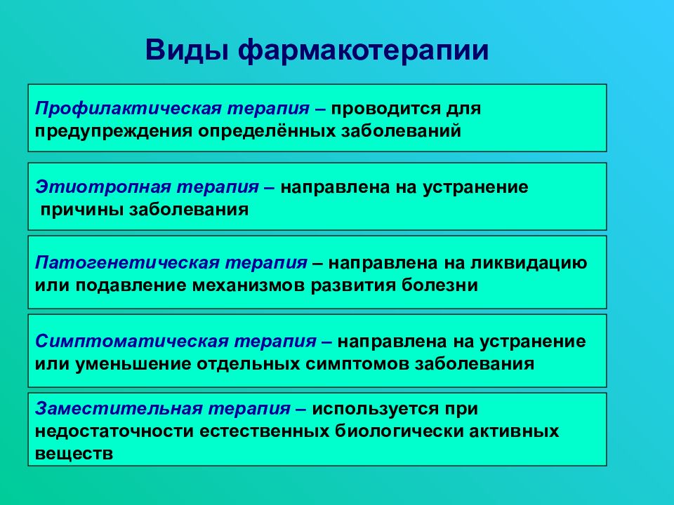 Введение в фармакологию презентация