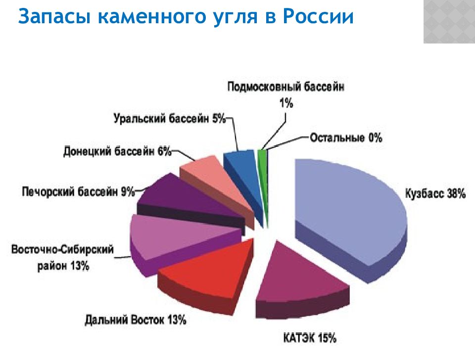 Запас каменного угля