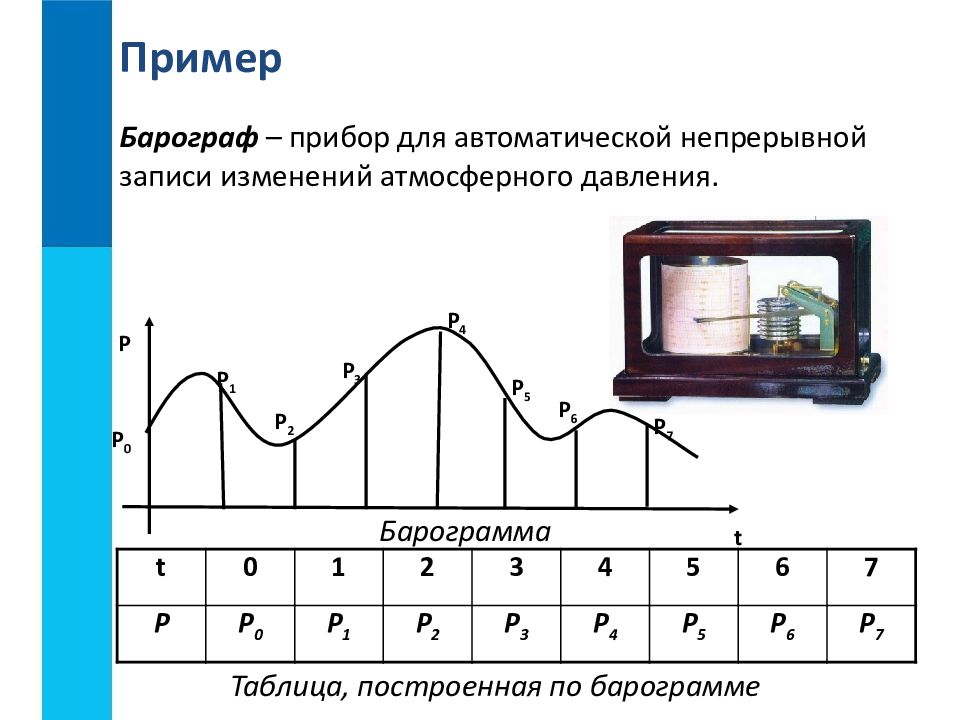 Двоичное кодирование презентация 7 класс