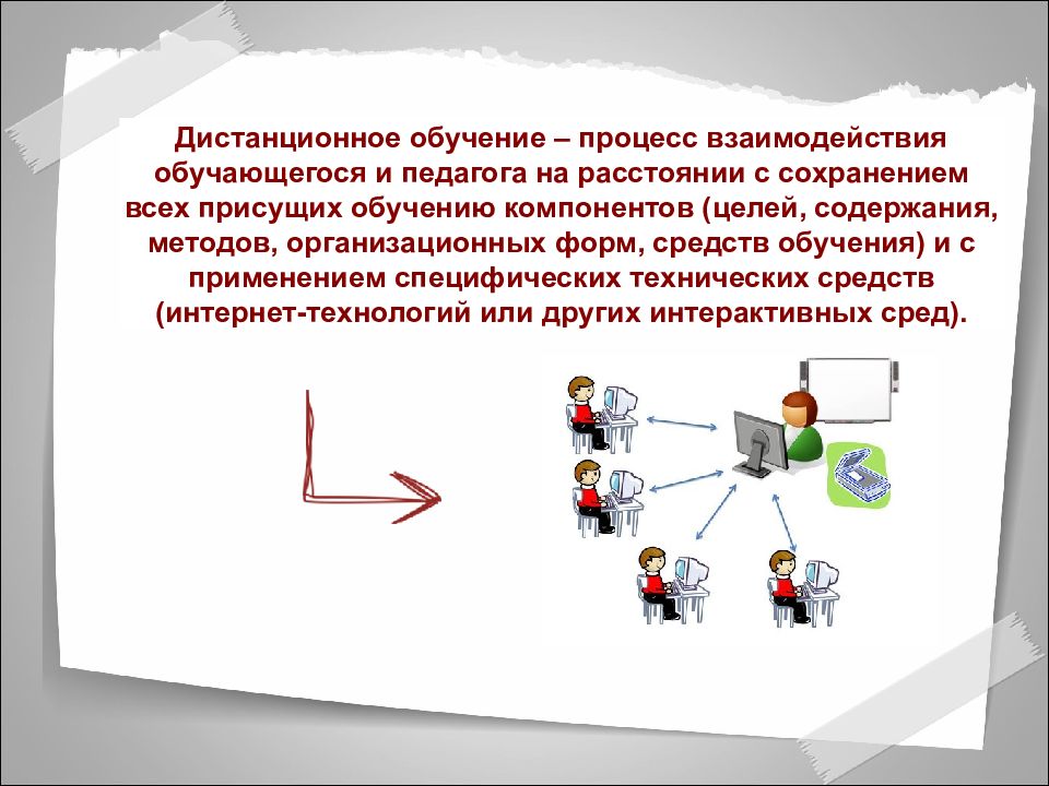 Взаимодействие обучающего и обучаемого. Взаимодействие педагогов на расстоянии. Дистанционное взаимодействие. Обучения правильного обучение взаимодействия.