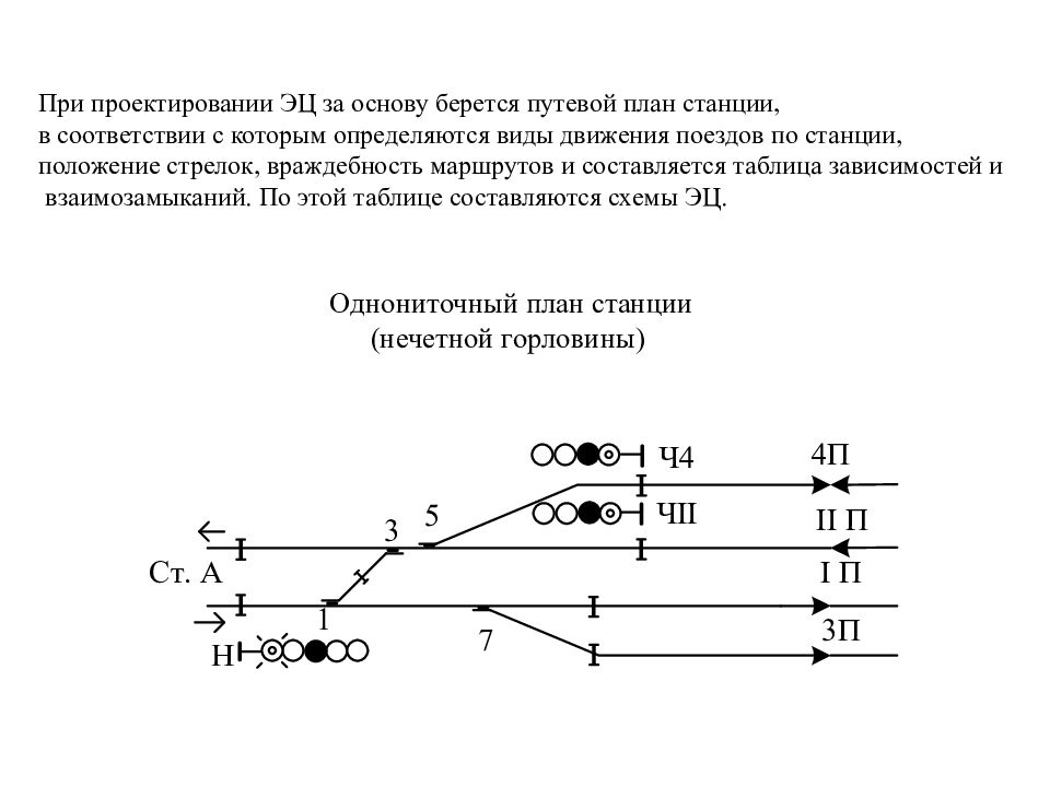 Автоматика и телемеханика на железнодорожном транспорте презентация