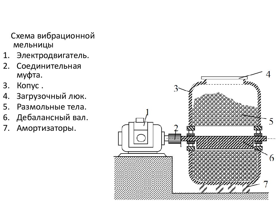 Вибрационная мельница схема