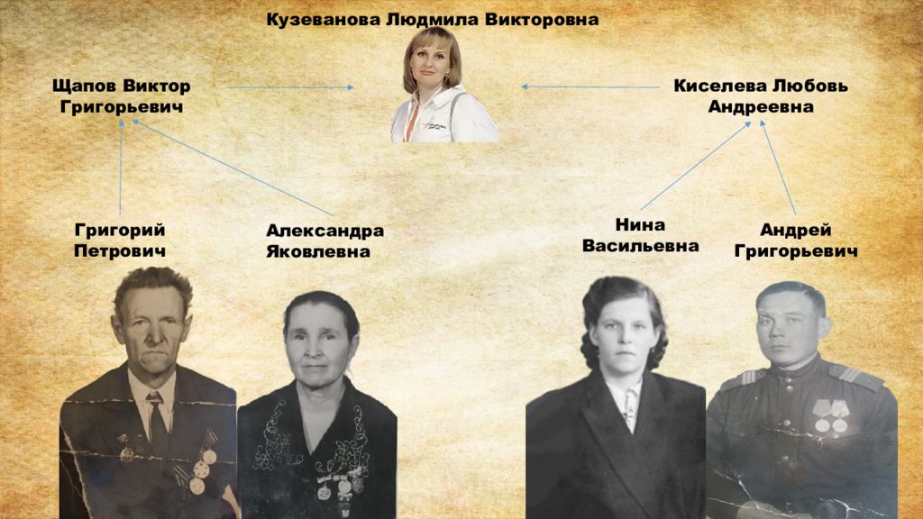 Щапов Виктор Григорьевич Киселева Любовь Андреевна Григорий Петрович Александра