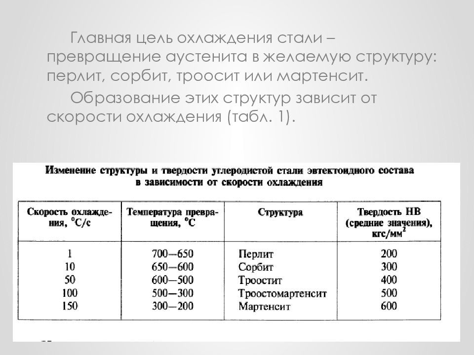 Превращение стали. Третье основное превращение стали.