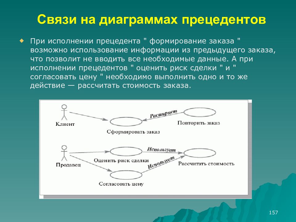 Диаграмма прецедентов. Диаграмма прецедентов связи. Виды прецедентов. Рассуждение на основе прецедентов. Связь между субъектами и прецедентами.