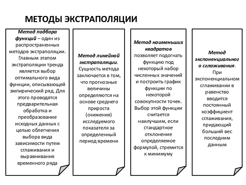 Методы прогнозирования презентация