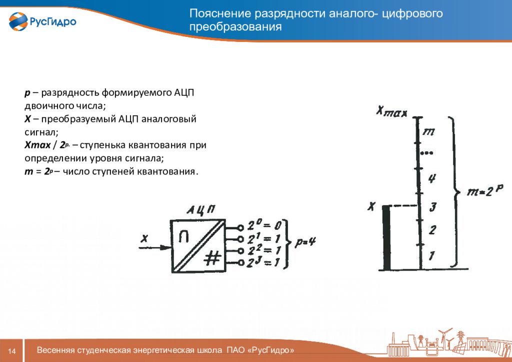 Разрядность ацп. Как определить Разрядность АЦП. Разрядность АЦП формула. Разрядность цифрового сигнала.