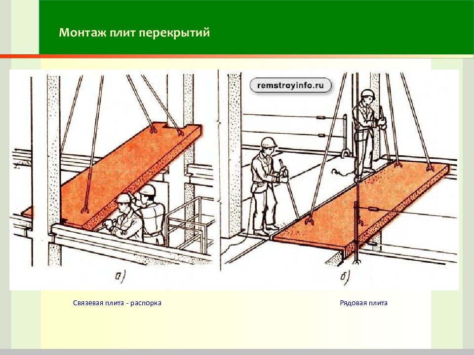 Схема монтажа железобетонных панелей