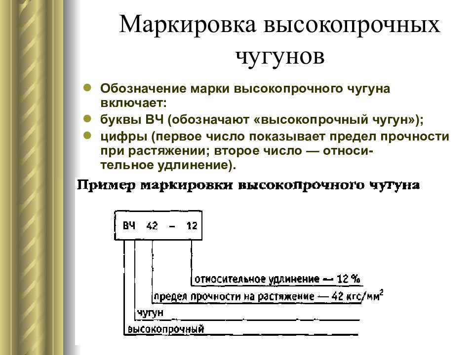 Презентация чугуны классификация маркировка