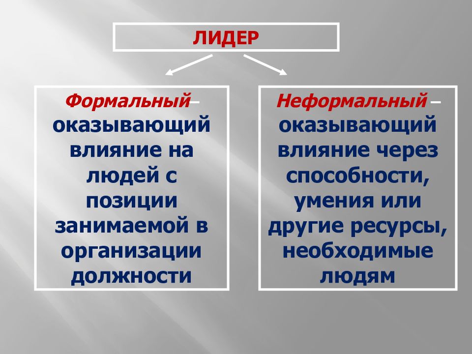 Стили действий. Понятие авторитета власти и лидерства. Формальный Лидер. Лидерство по форме влияния.