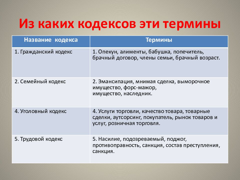 Из каких кодексов эти термины