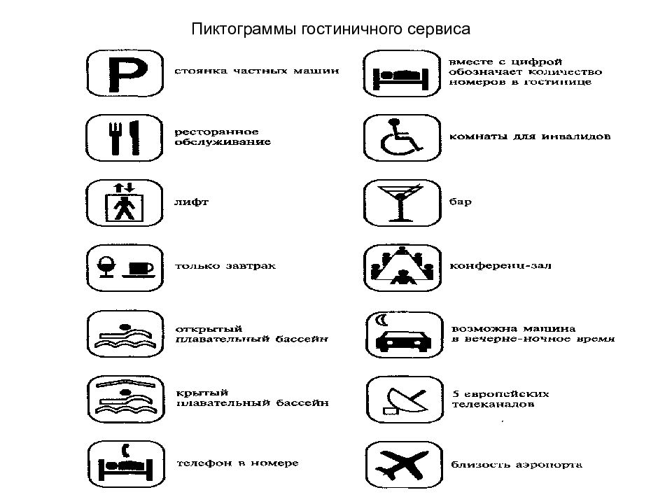 Название пиктограмм. Пиктограммы гостиничного сервиса. Пиктограммы и их обозначения. Гостиница условное обозначение. Пиктограммы с расшифровкой.