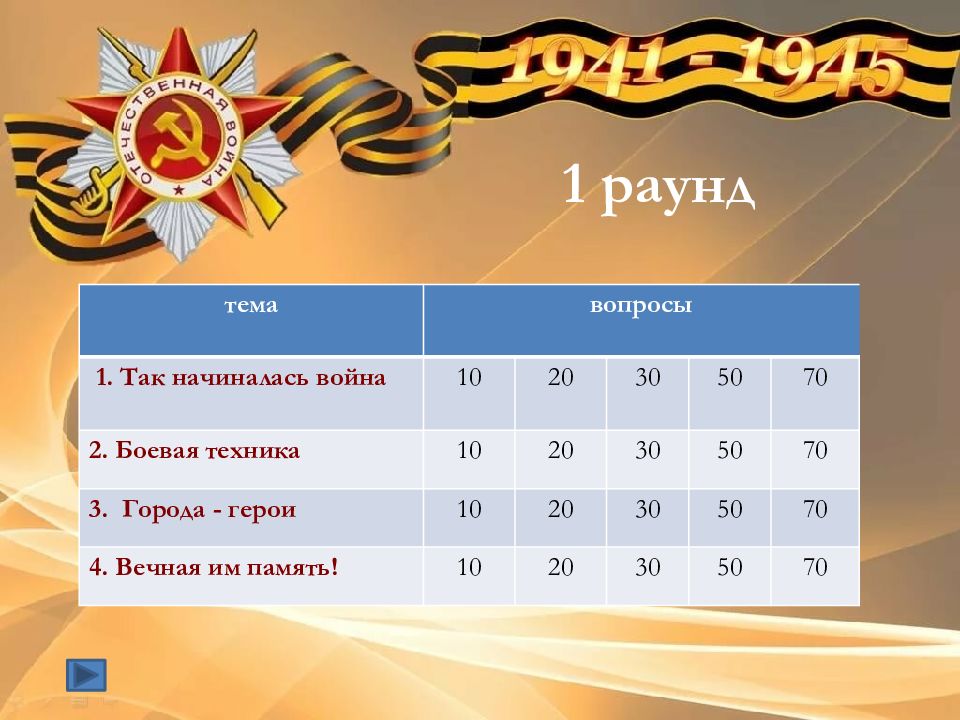Память пылающих лет картинки