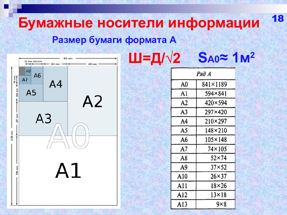 Формат 17. Форматы бумаги и их Размеры. 297 210 Формат бумаги. А9 размер бумаги. 210 150 Формат бумаги.