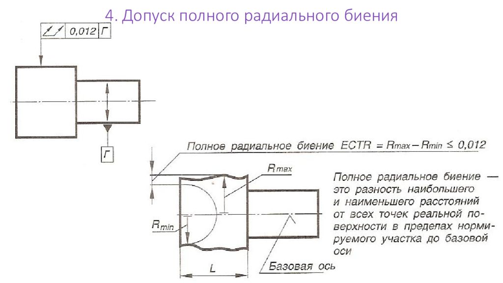 Допуск это. Допуск полного радиального биения. Допуск полного радиального и торцевого биения. Допуск биения и допуск полного биения. Допуск полного радиального биения вал.