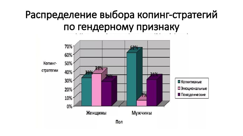 Выбор распределить. Распределение по гендерному признаку. Диаграмма по гендерному признаку. Распределение пациентов по гендерному признаку. Распределение студентов по гендерному признаку.