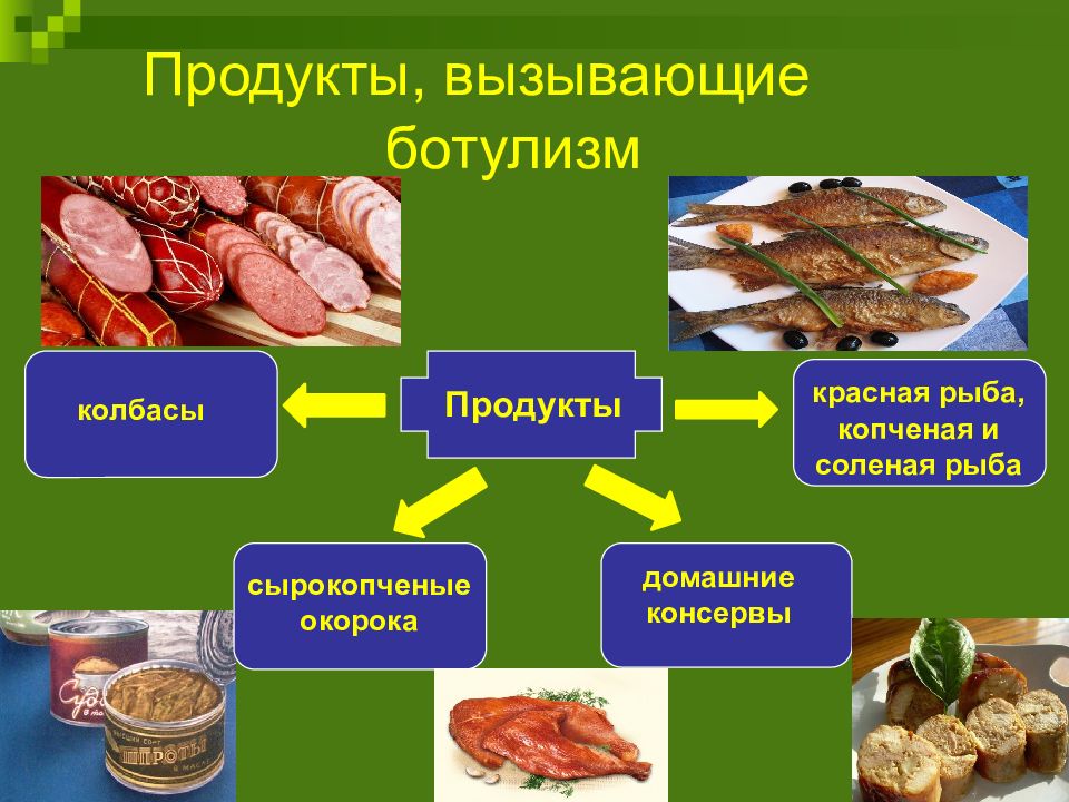 Презентация на тему отравление пищевыми продуктами