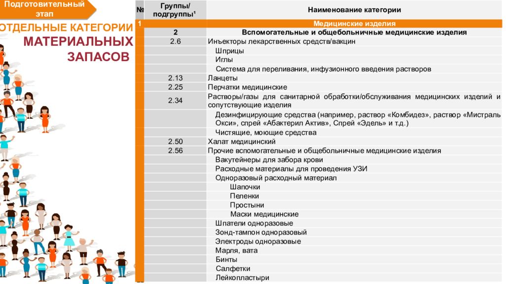 3 отдельные категории