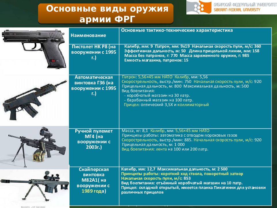 Требования к образцам вооружения и военной техники