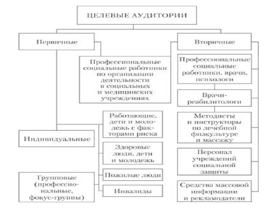 Гигиеническое воспитание населения оборудование комнат здоровья